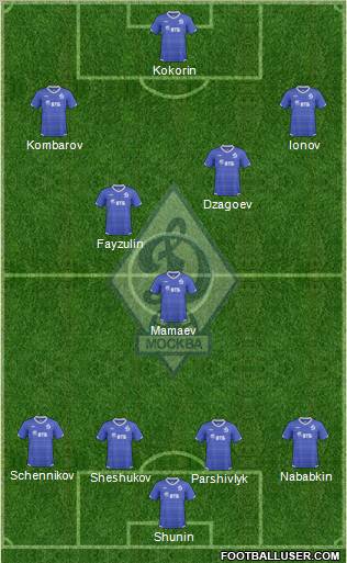 Dinamo Moscow Formation 2011