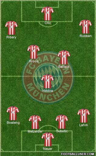 FC Bayern München Formation 2011