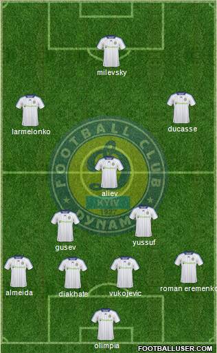 Dinamo Kiev 4-5-1 football formation