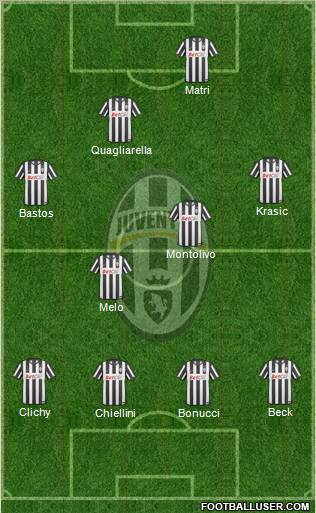Juventus Formation 2011