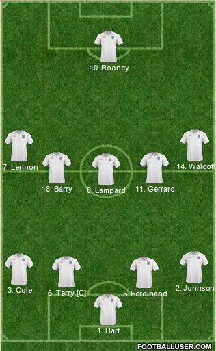 England Formation 2011
