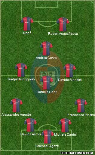 Cagliari 4-3-1-2 football formation