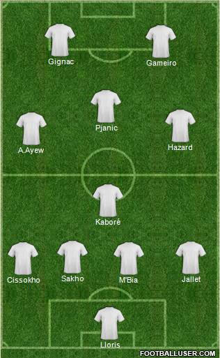 Fifa Team Formation 2011