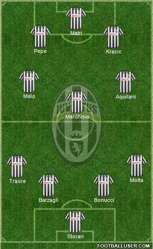 Juventus Formation 2011