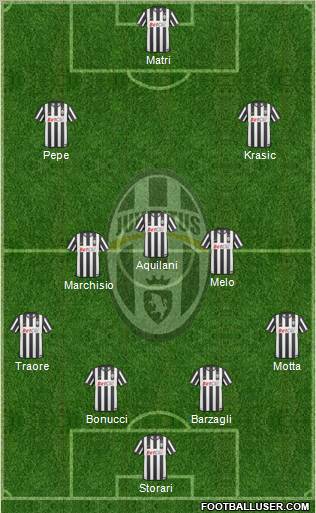 Juventus Formation 2011