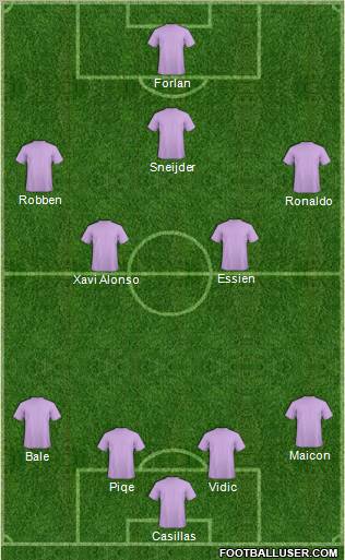 Fifa Team Formation 2011
