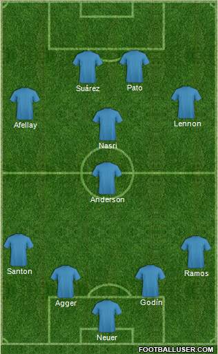 Dream Team Formation 2011