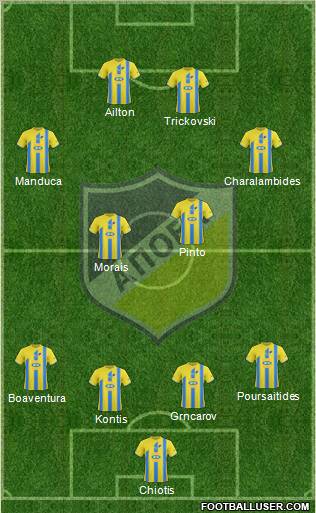 APOEL Nicosia Formation 2011