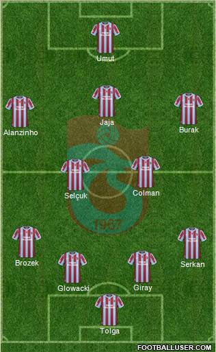 Trabzonspor Formation 2011