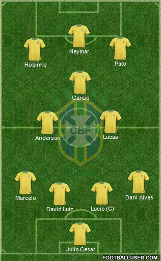 Brazil Formation 2011