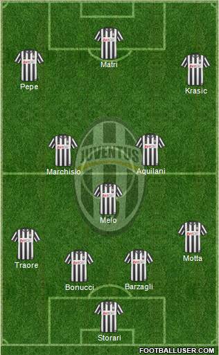 Juventus Formation 2011