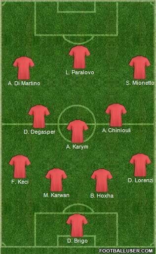 Dream Team Formation 2011