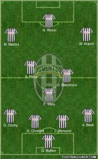 Juventus Formation 2011