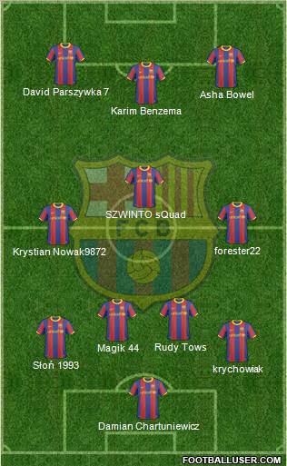 F.C. Barcelona Formation 2011