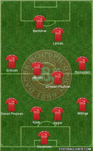 Denmark Formation 2011
