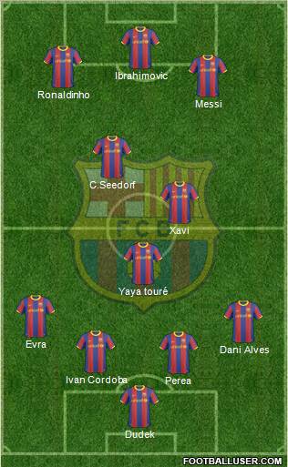 F.C. Barcelona Formation 2011