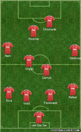 Manchester United Formation 2011