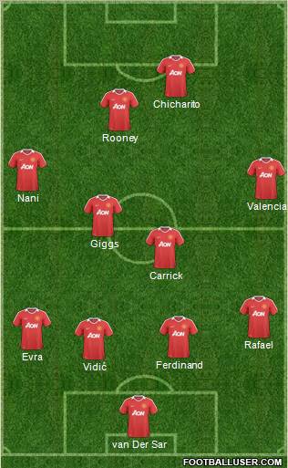 Manchester United 4-4-2 football formation