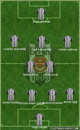 Besiktas JK Formation 2011
