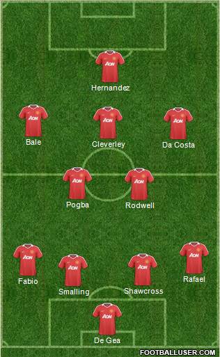 Manchester United Formation 2011