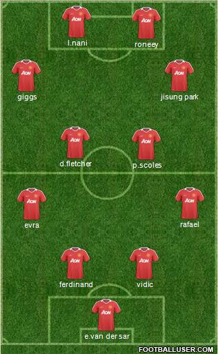 Manchester United Formation 2011