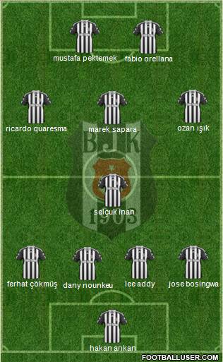 Besiktas JK Formation 2011