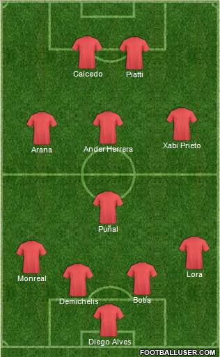 Fifa Team Formation 2011