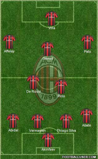 A.C. Milan Formation 2011
