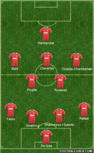 Manchester United Formation 2011