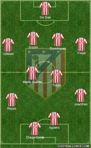 C. Atlético Madrid S.A.D. Formation 2011