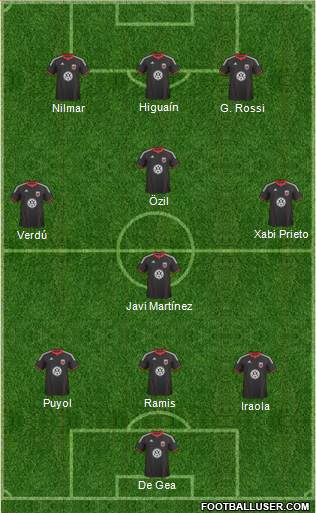 D.C. United Formation 2011