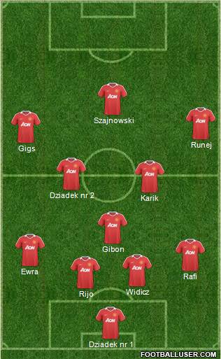 Manchester United Formation 2011