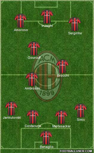 A.C. Milan Formation 2011