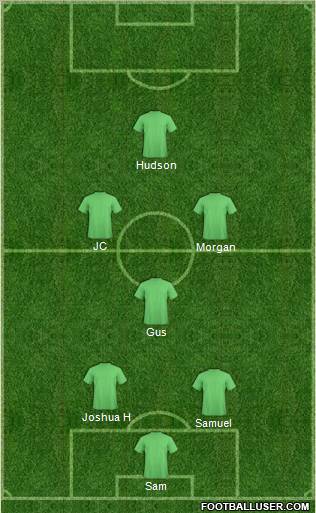 Champions League Team Formation 2011