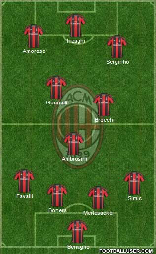 A.C. Milan Formation 2011