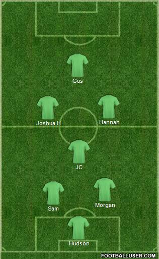 Champions League Team Formation 2011