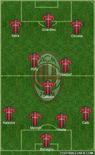 A.C. Milan Formation 2011