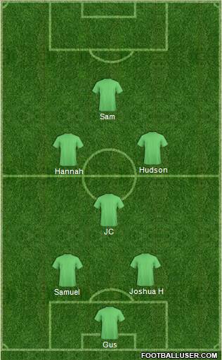 Champions League Team Formation 2011