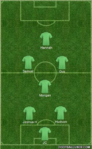 Champions League Team Formation 2011