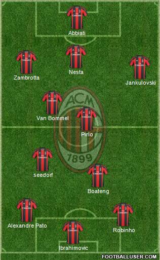 A.C. Milan Formation 2011