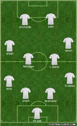 Football Manager Team Formation 2011