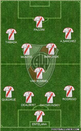 River Plate Formation 2011