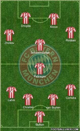 FC Bayern München Formation 2011