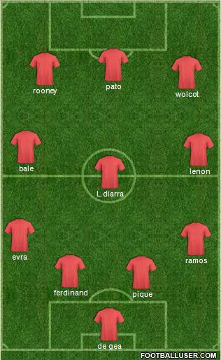 Champions League Team Formation 2011