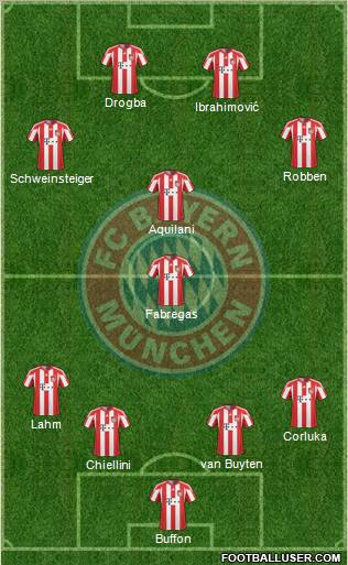 FC Bayern München Formation 2011
