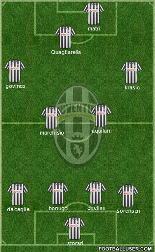 Juventus Formation 2011
