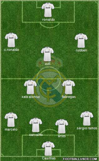 Real Madrid C.F. Formation 2011