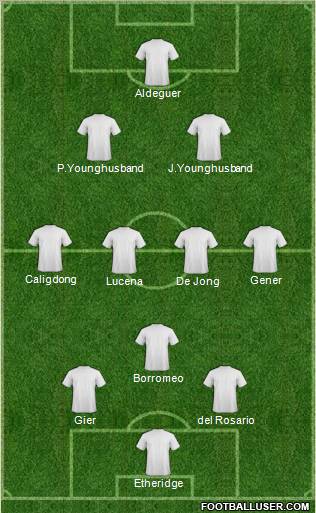 World Cup 2010 Team Formation 2011