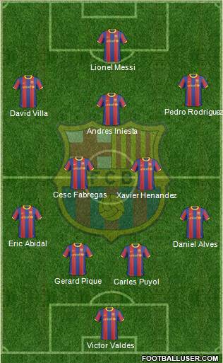 F.C. Barcelona Formation 2011
