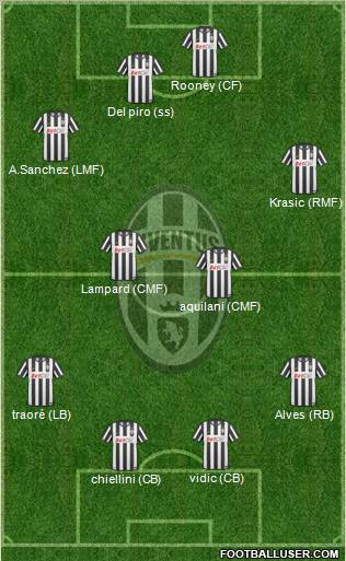 Juventus Formation 2011